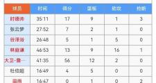 开云体育入口-天津队主场大败，积分榜形势堪忧的简单介绍