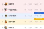 开云体育APP下载-包含皇家社会客场大胜法甲对手继续追赶积分榜前列的词条
