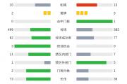 开云体育在线-关于甘冈客场战平斯特拉斯堡，排名暂居第十的信息