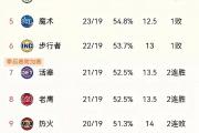 开云体育APP下载-雄鹿客场击败步行者进一步领先积分榜的简单介绍