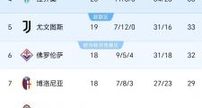 开云体育下载-关于联赛排名第一的球队实现客场逆转，继续领跑积分榜的信息