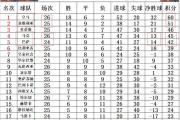 开云体育在线-马洛卡大胜马德里竞技，强势提升排名的简单介绍