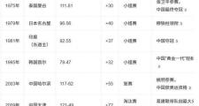 开云体育app-天才少年破记录：东成罚球命中率高达%的简单介绍