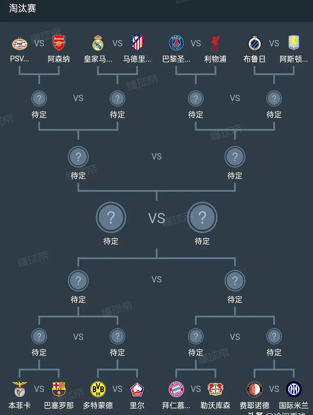 欧洲精英杯赛分组抽签，豪门夺冠谁能阻挡