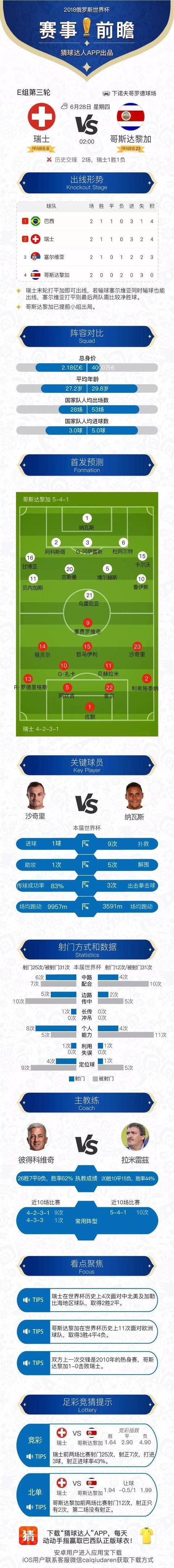 关于塞尔维亚大胜法国，晋级形势一片光明的信息