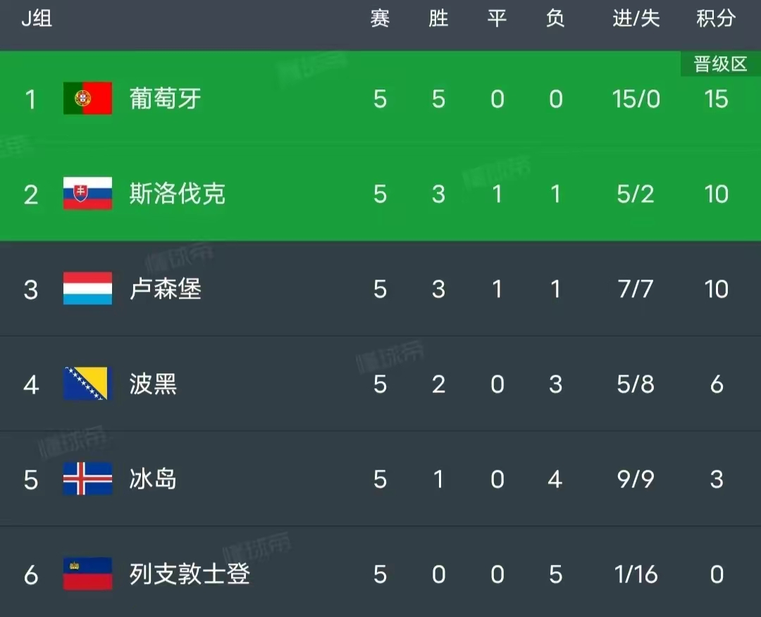 包含最新焦点：法国队不敌，积分榜更新的词条