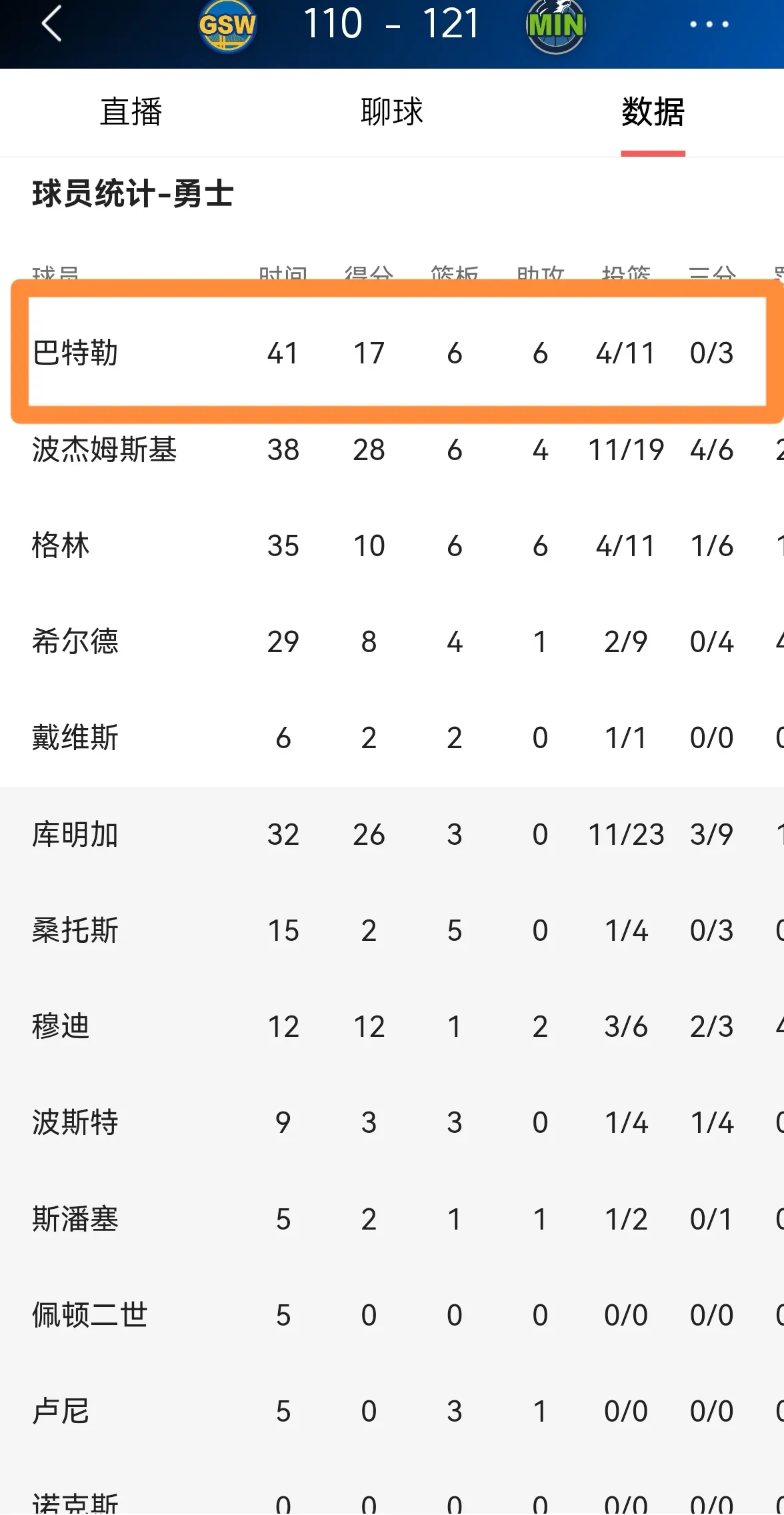 热火擒下公牛，巴特勒独揽多项数据的简单介绍