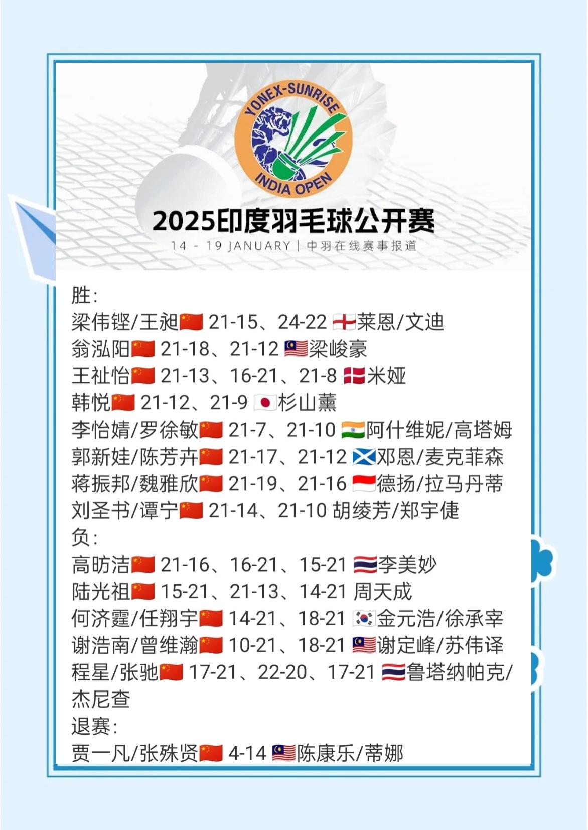 关于印度羽毛球队完胜韩国羽毛球队，林丹制霸全场的信息